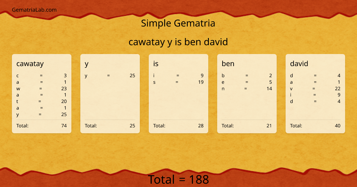 cawatay y is ben david in simple Gematria